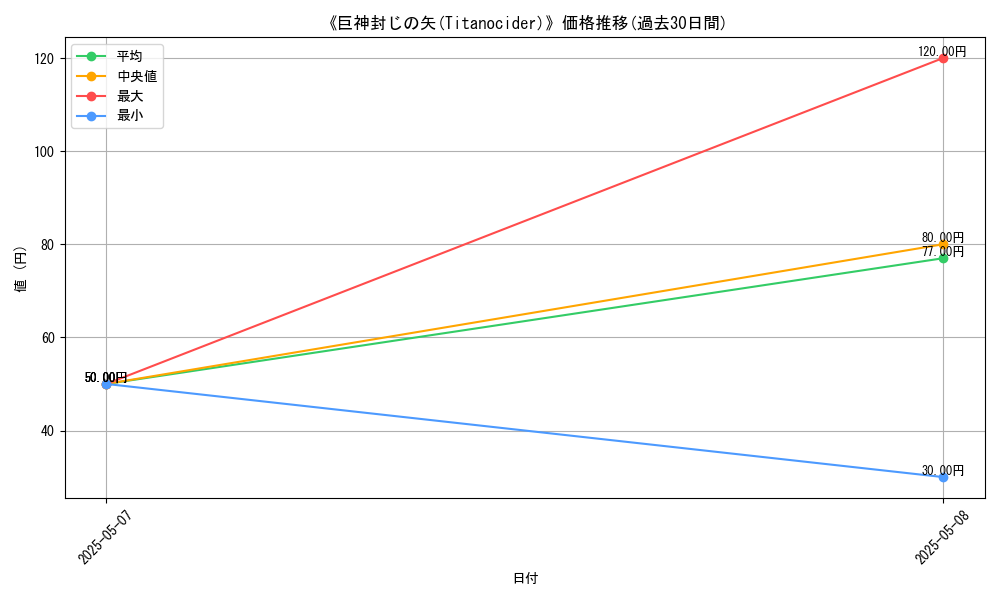 graph_card_122704
