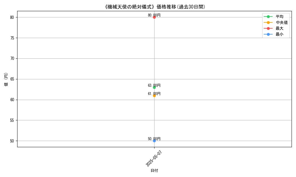 graph_card_122711
