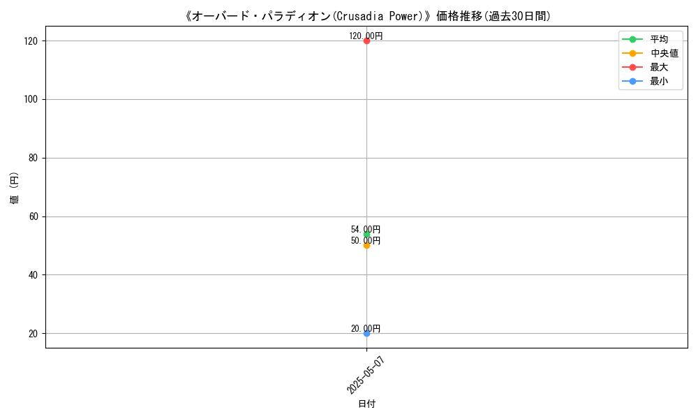 graph_card_122719