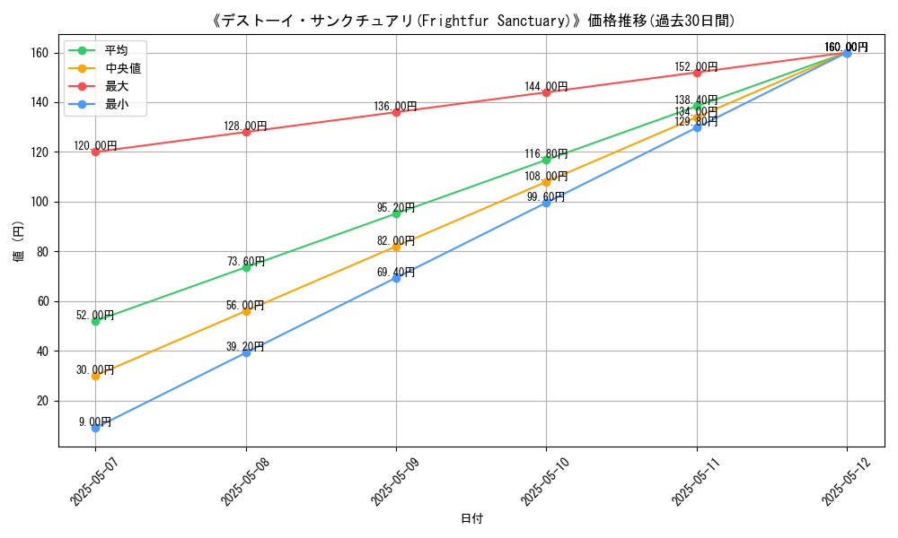 graph_card_122721