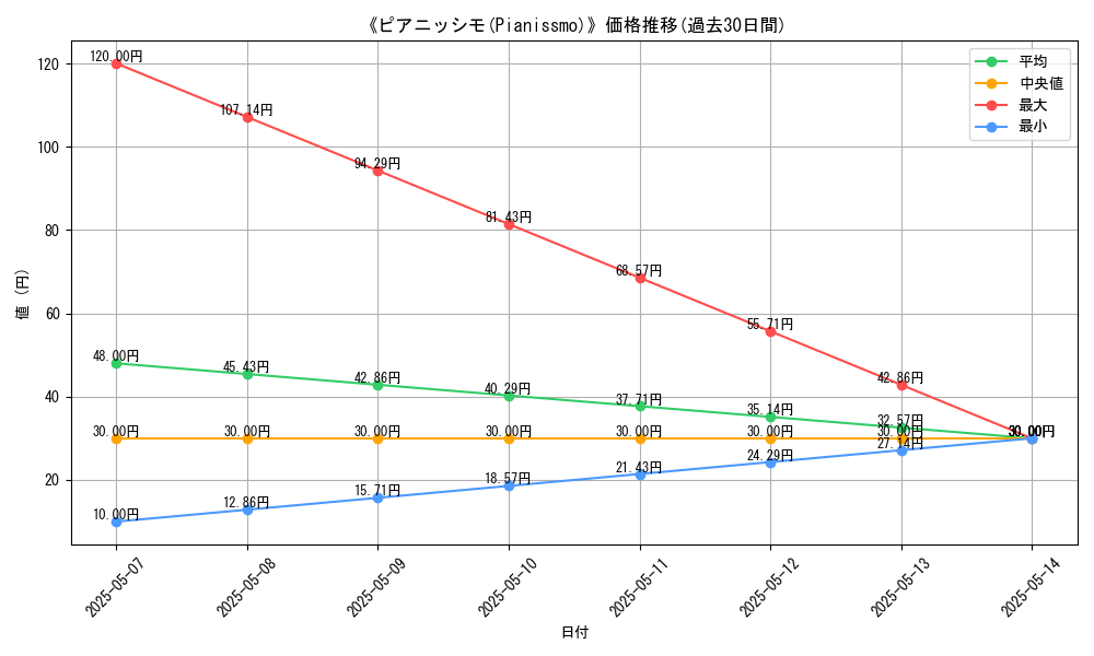 graph_card_122723