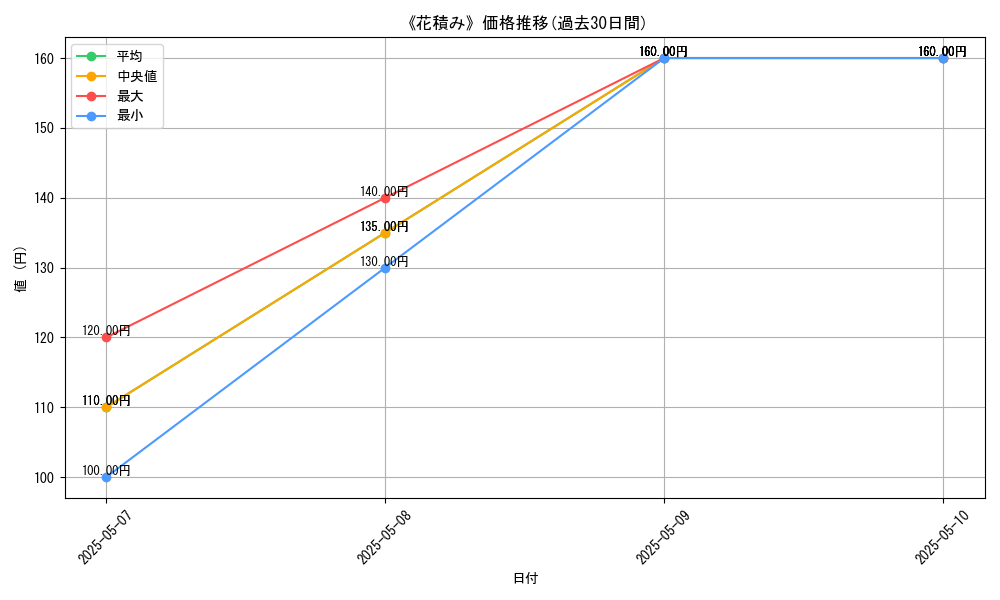 graph_card_122733