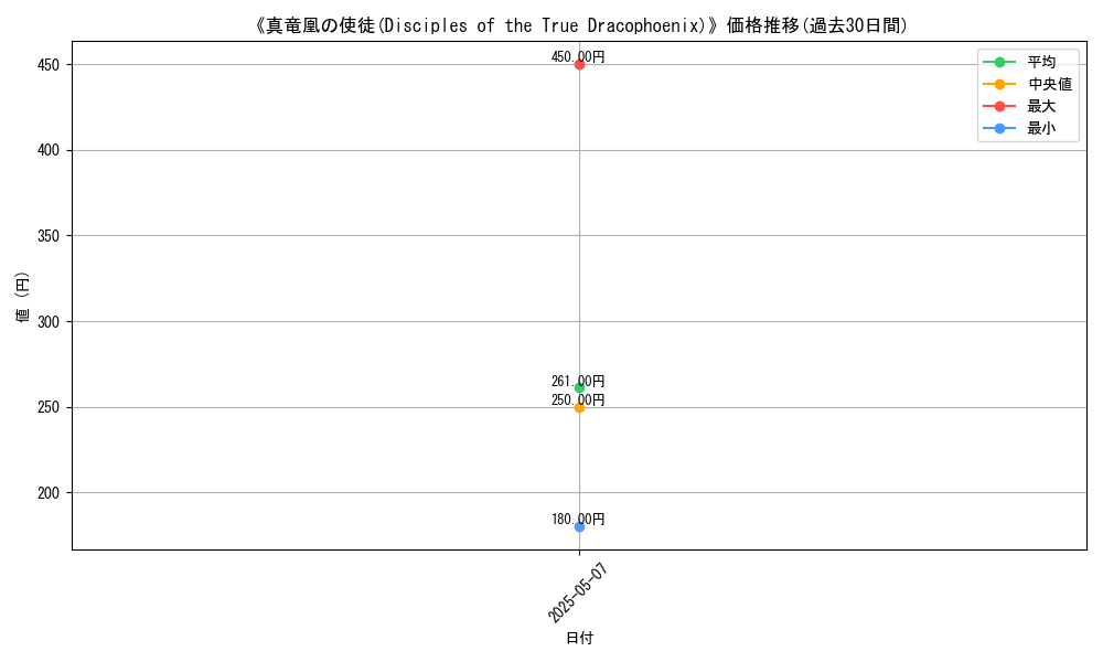 graph_card_122735
