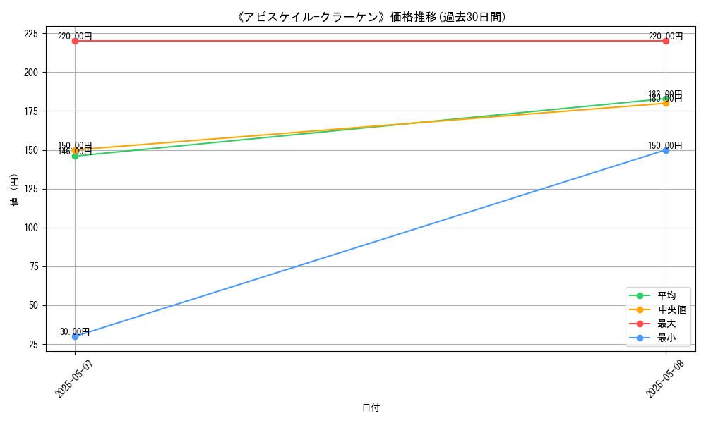 graph_card_122760