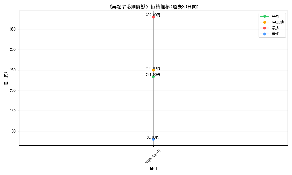 graph_card_122767