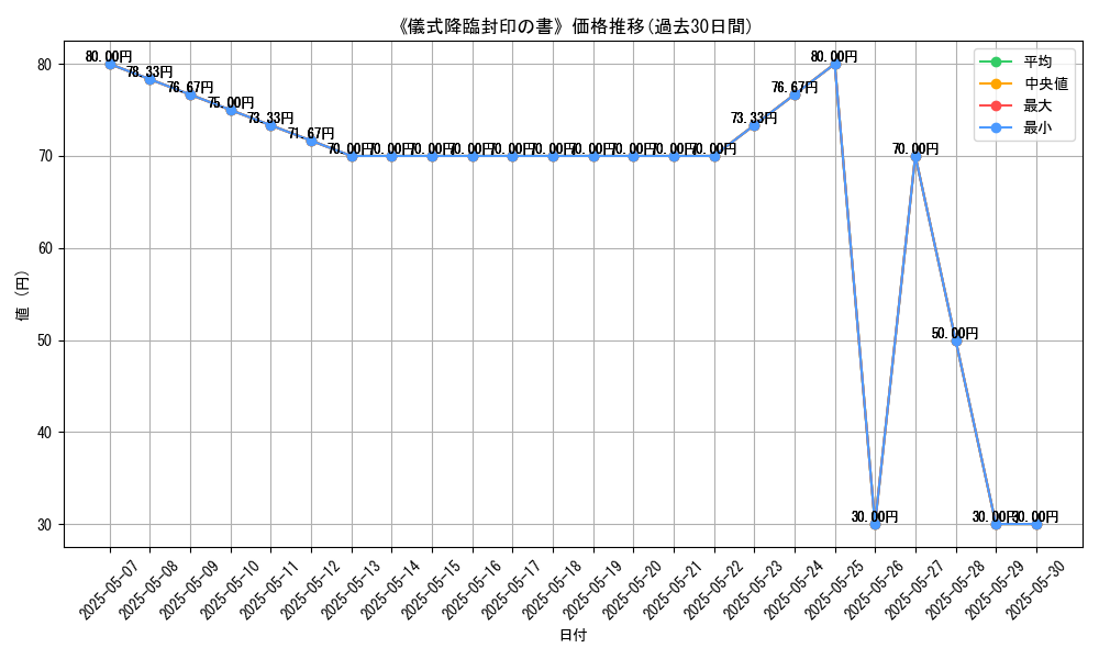graph_card_122770