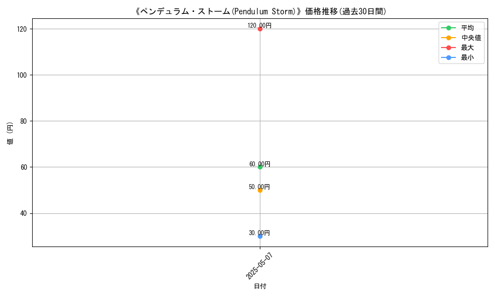 graph_card_122781