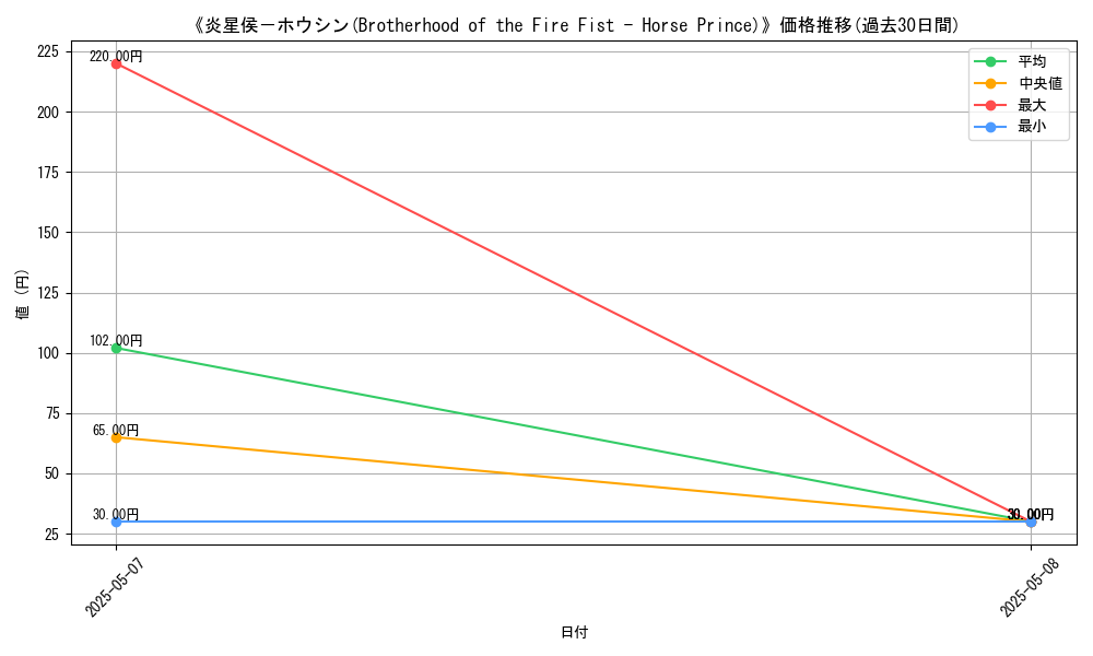 graph_card_122782