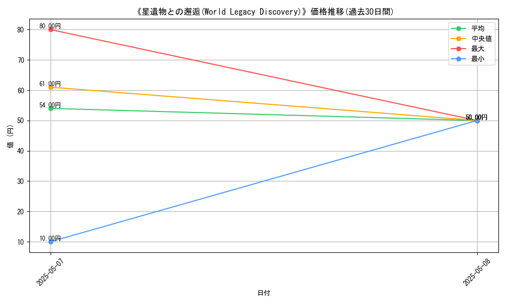 graph_card_122791