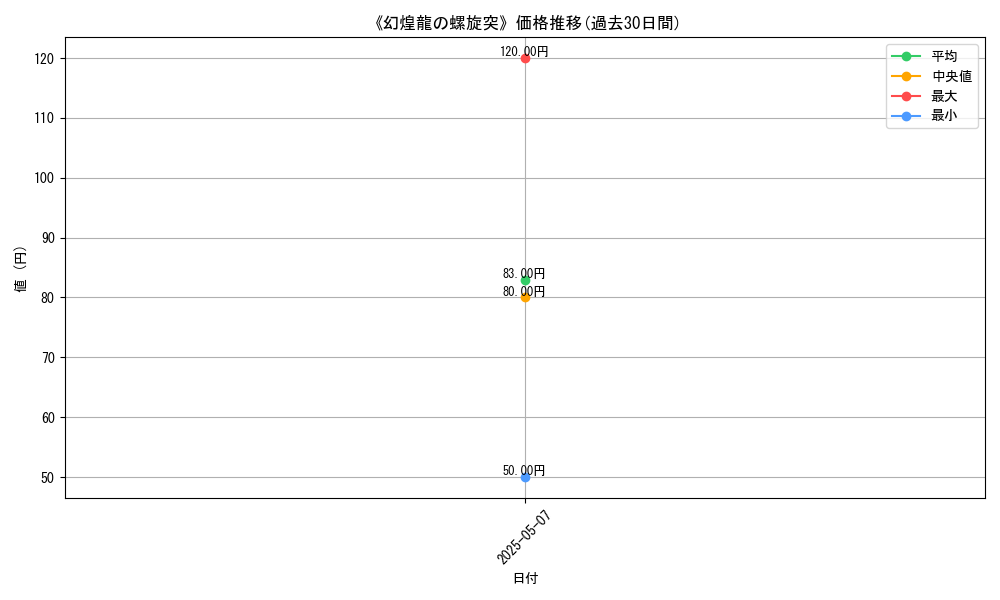 graph_card_122804