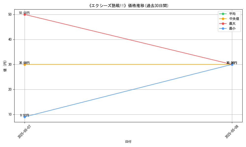 graph_card_122805