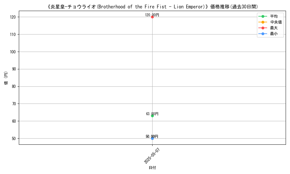 graph_card_122824
