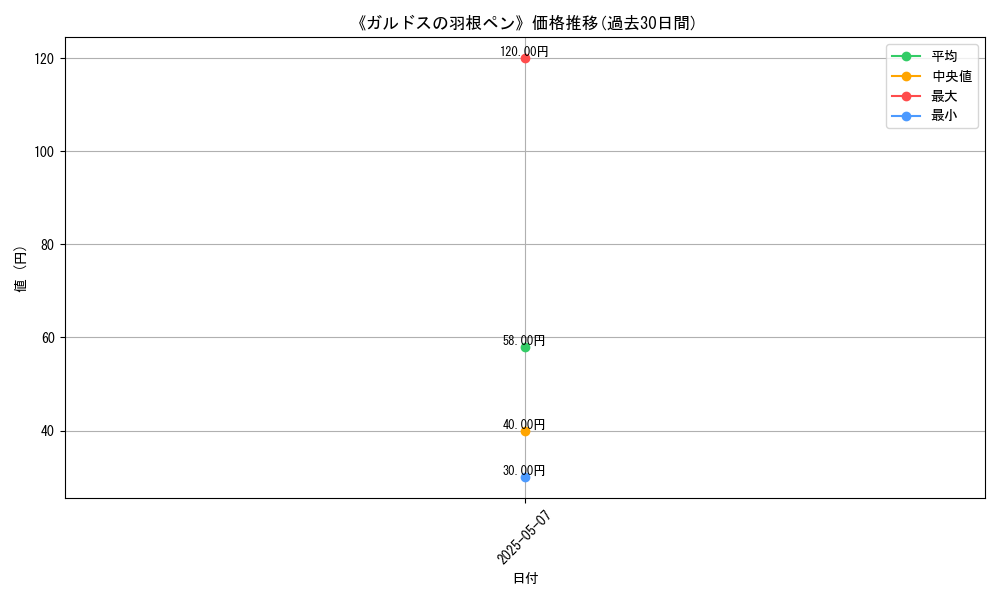 graph_card_122830