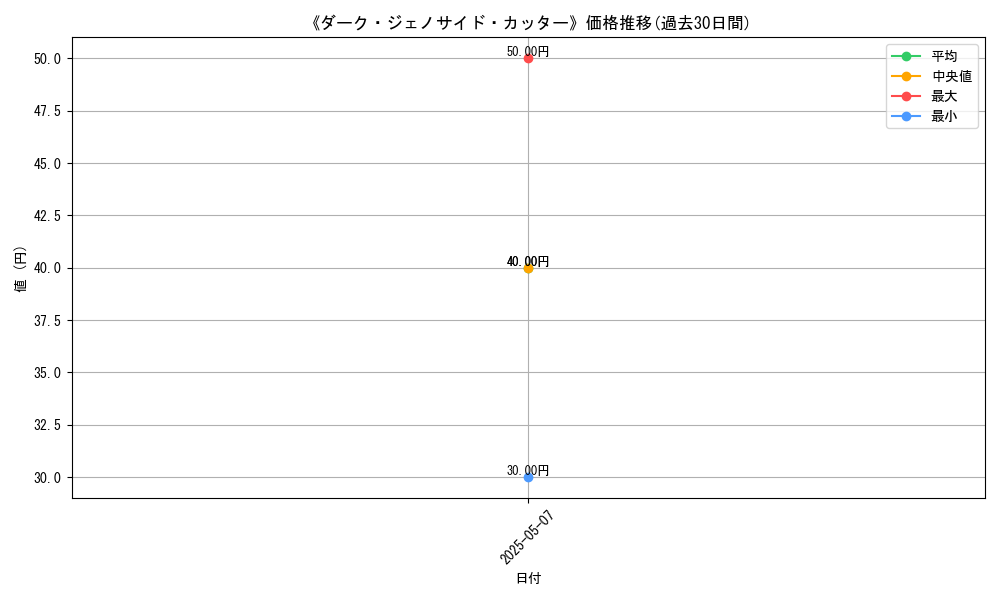 graph_card_122831