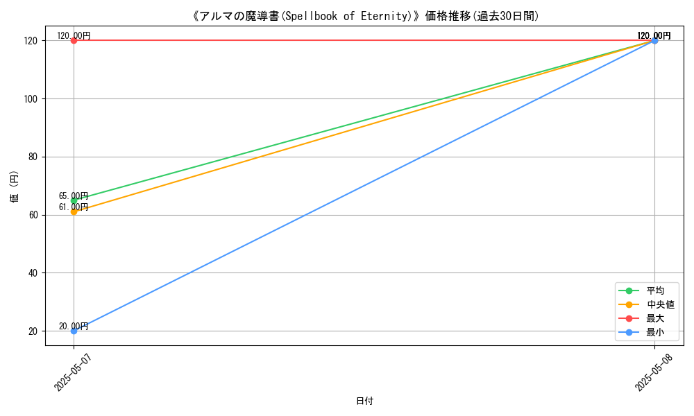 graph_card_122832