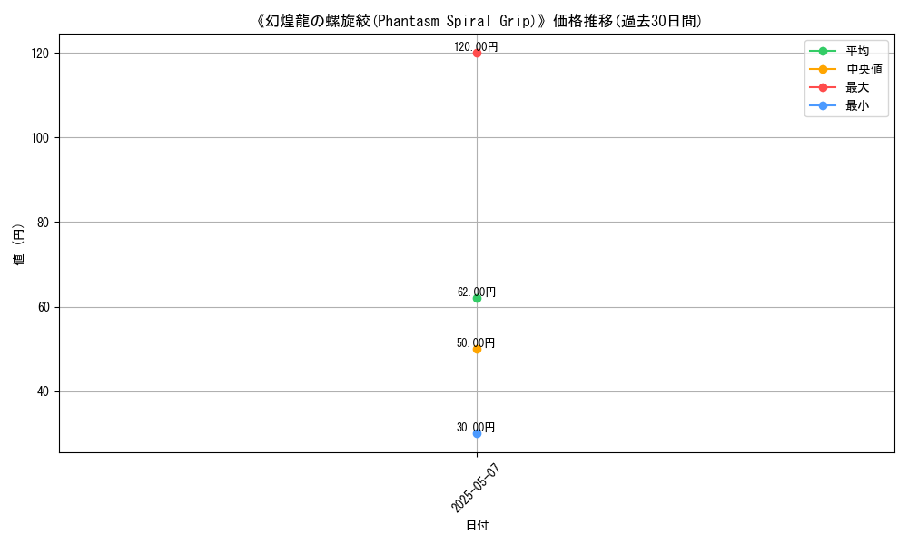 graph_card_122836