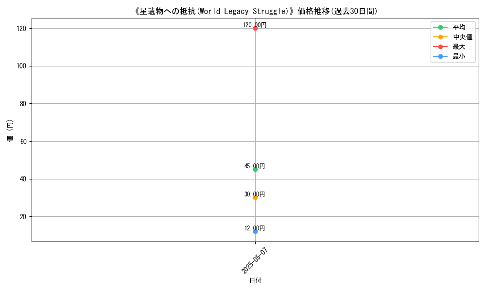 graph_card_122839