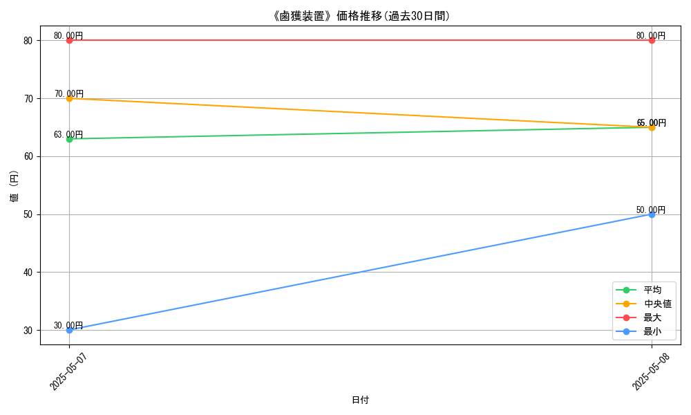 graph_card_122842