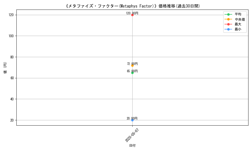 graph_card_122869