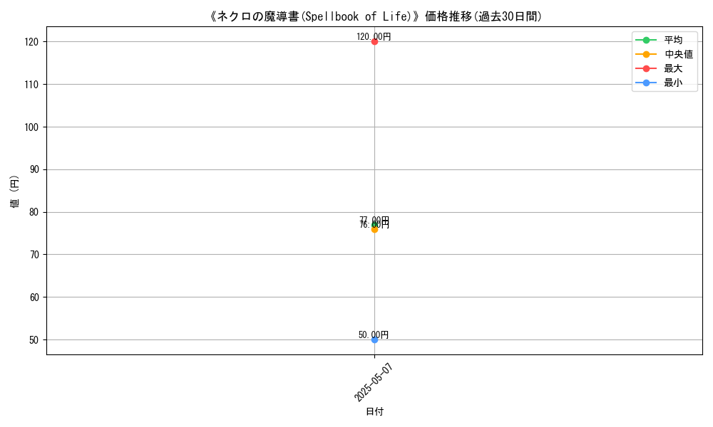 graph_card_122871