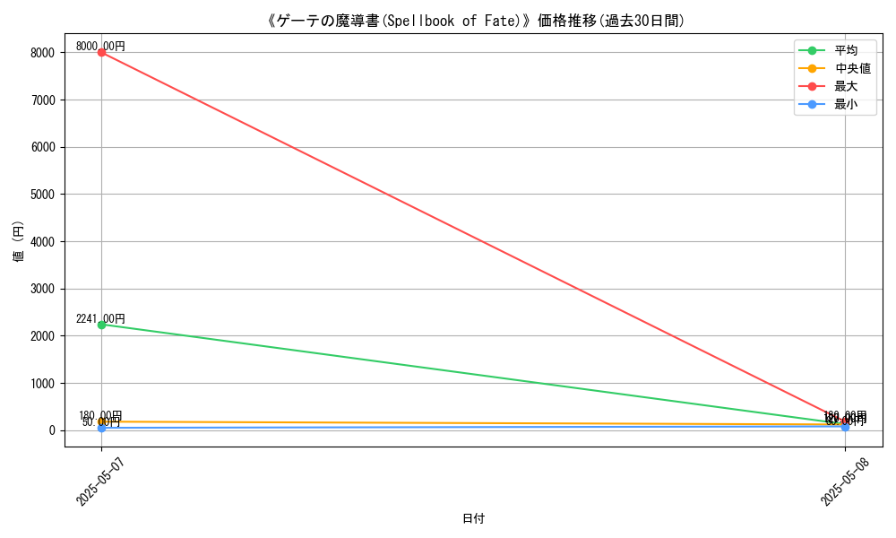 graph_card_122878