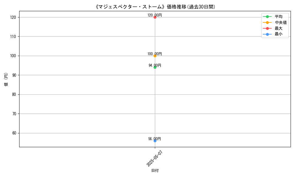 graph_card_122882