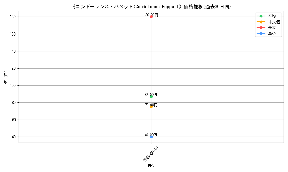 graph_card_122884