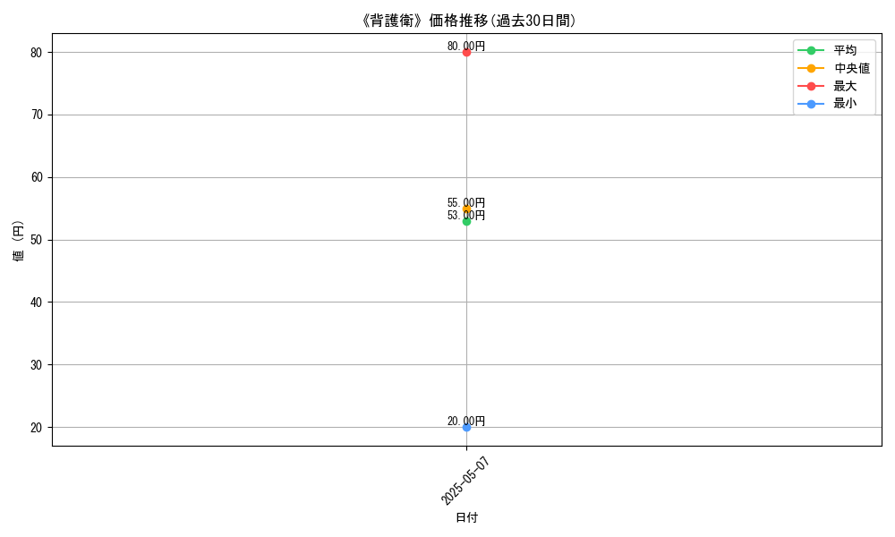graph_card_122892