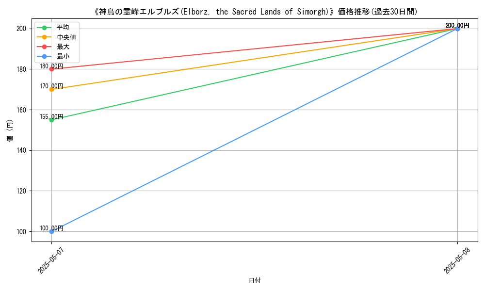 graph_card_122905