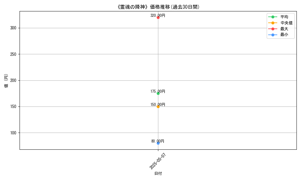 graph_card_122908