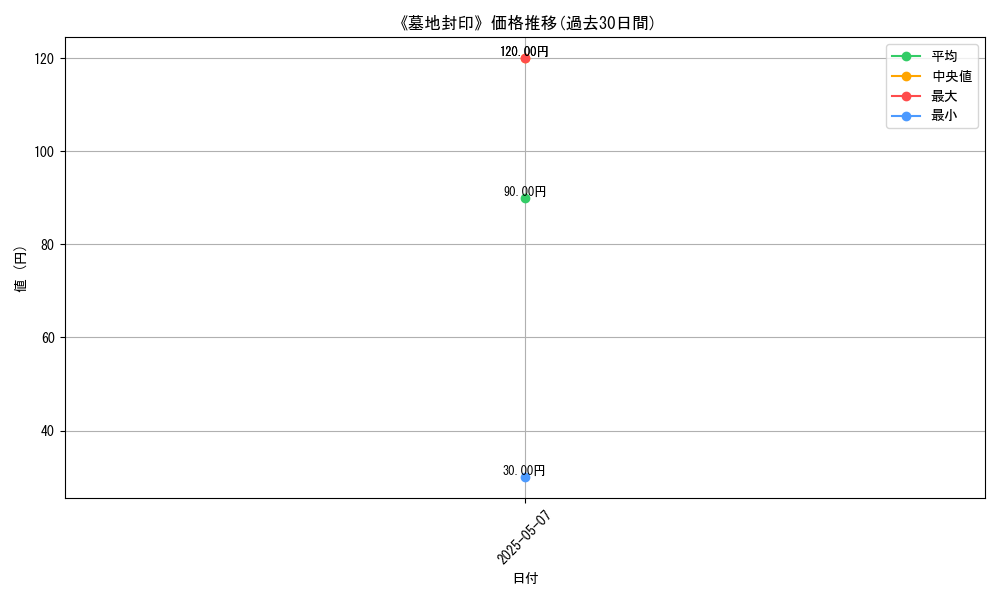 graph_card_122913