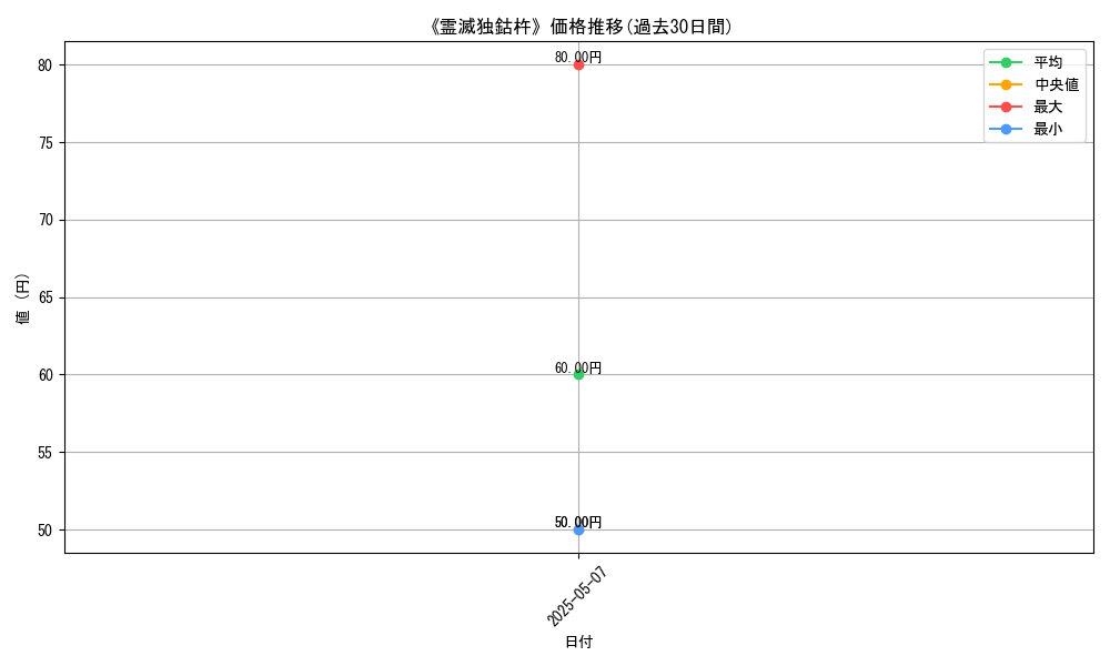 graph_card_122917