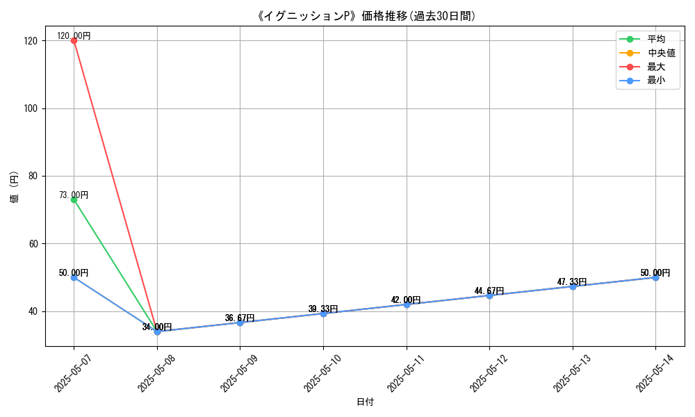 graph_card_122943