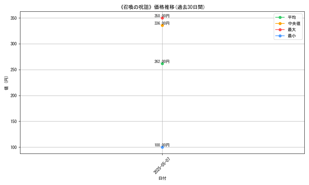 graph_card_122944