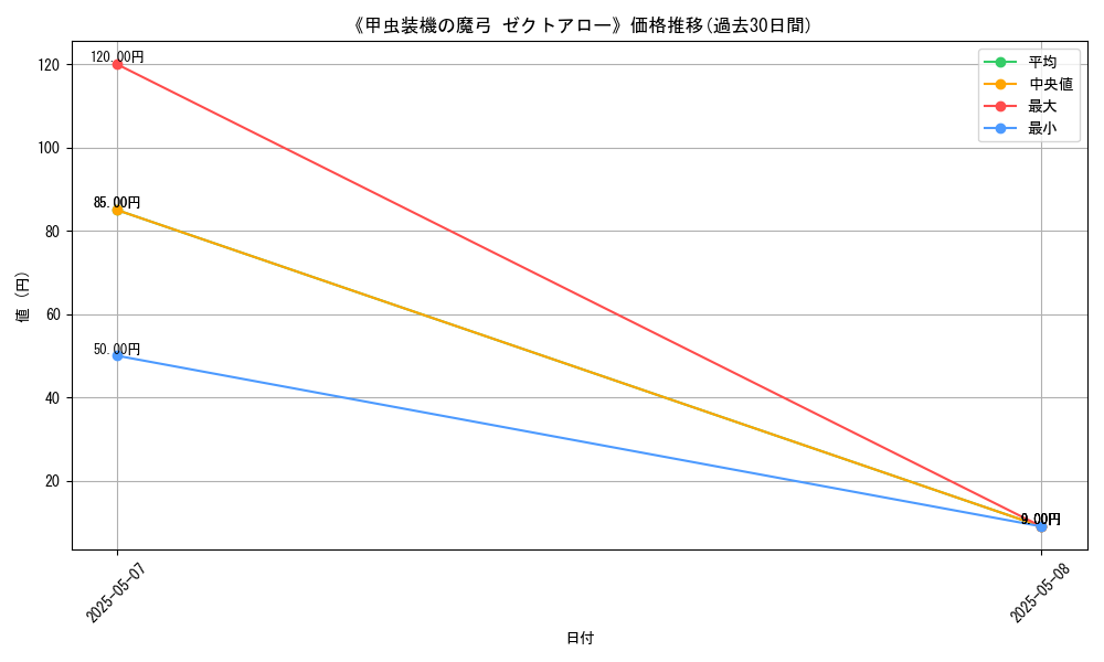 graph_card_122952