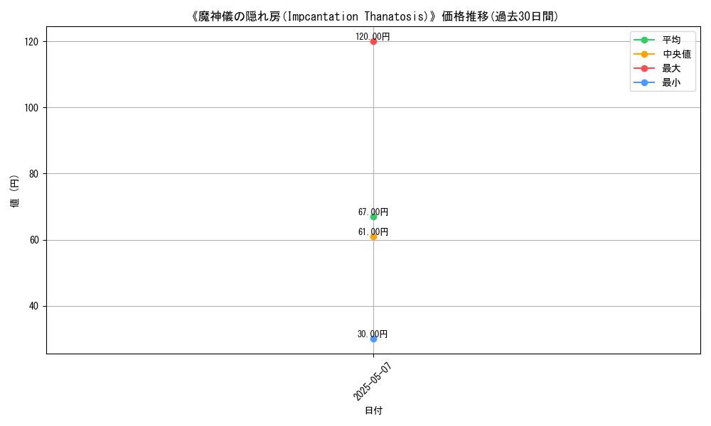graph_card_122965
