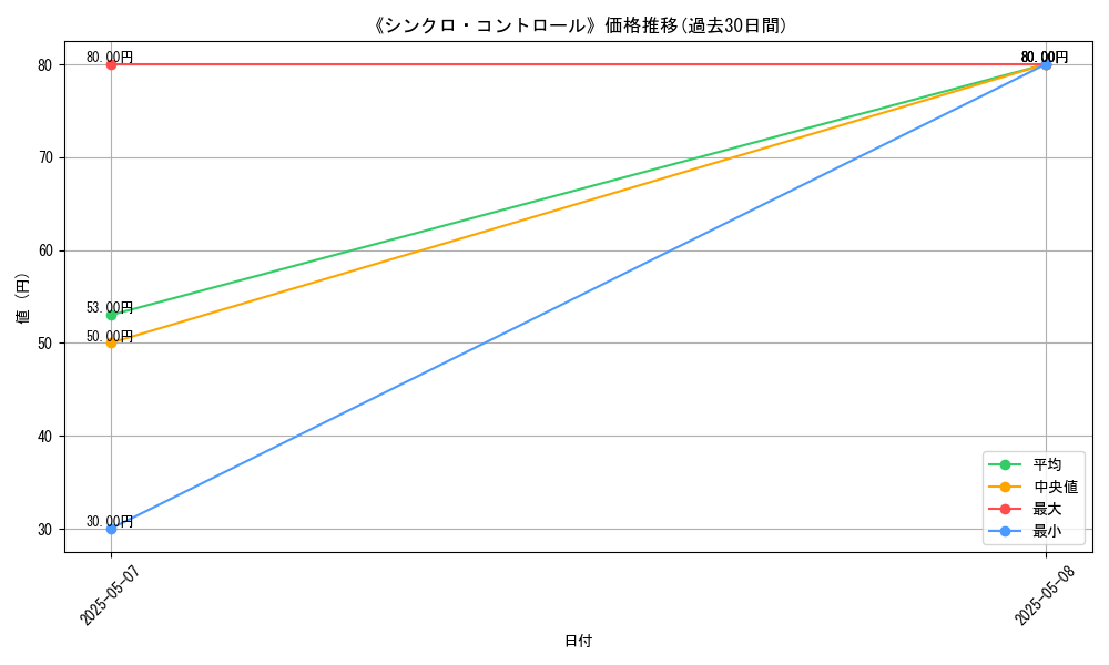 graph_card_122977