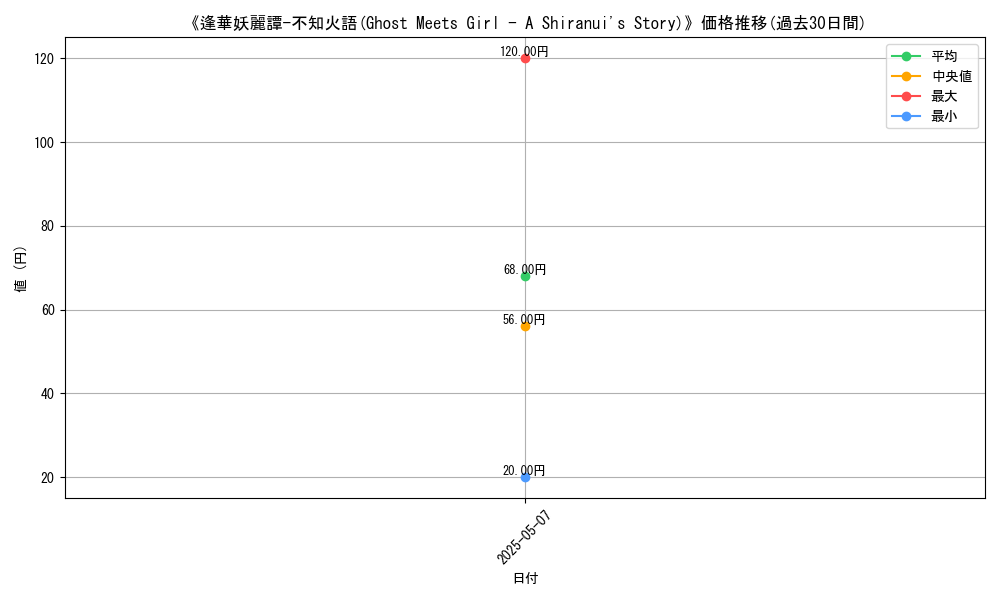 graph_card_122990