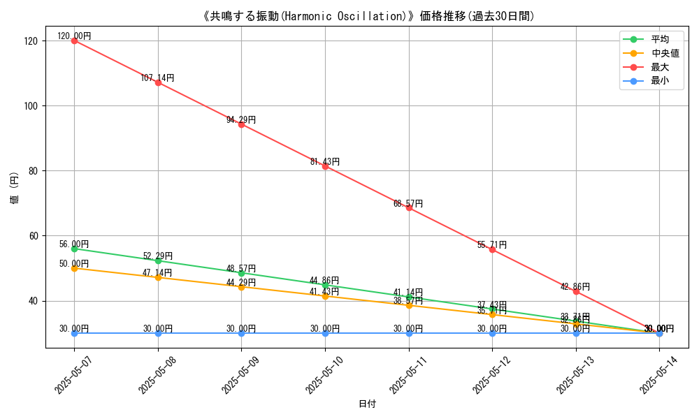 graph_card_122992