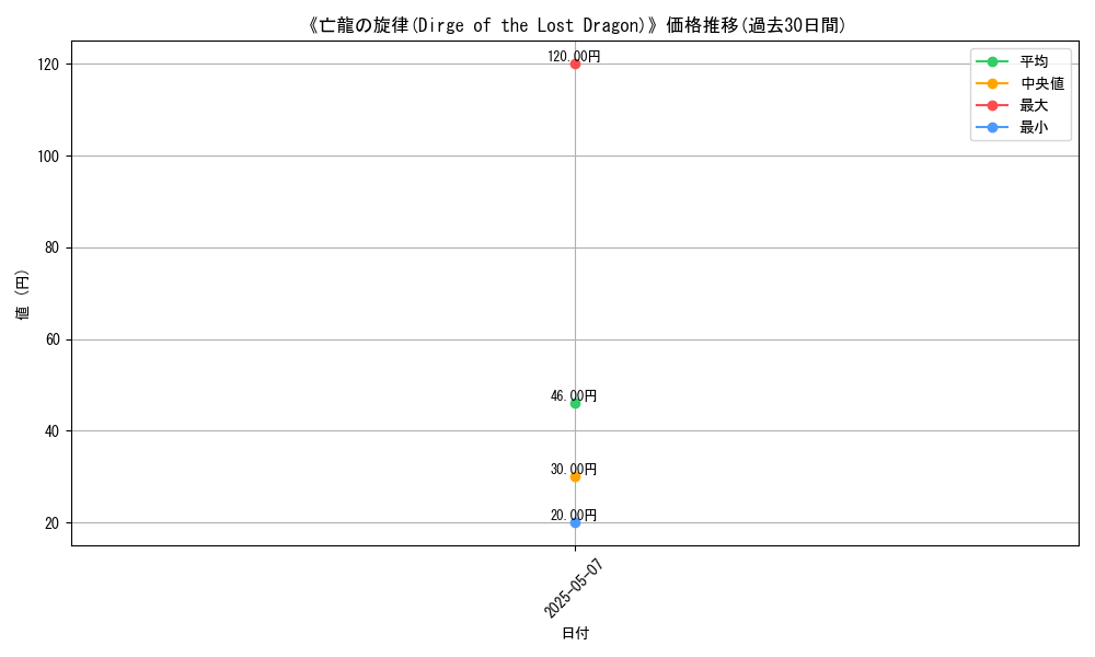 graph_card_122996