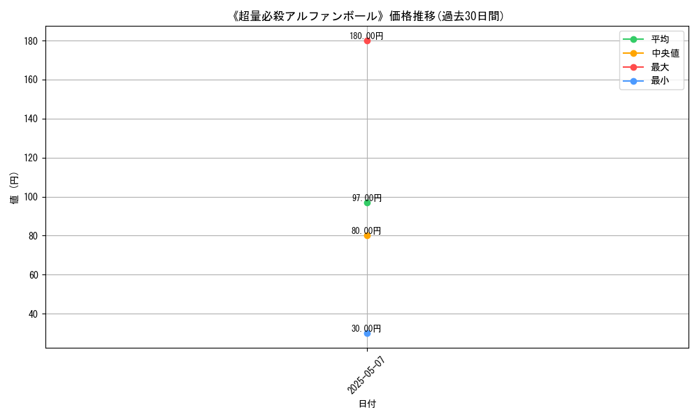 graph_card_122999