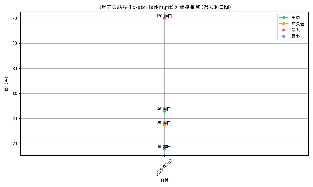 graph_card_123001