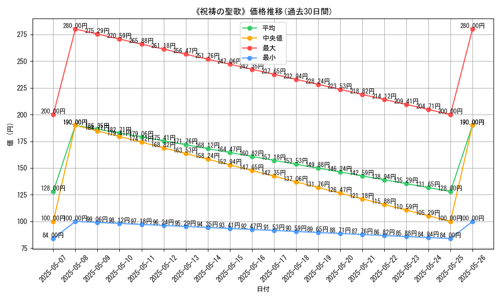 graph_card_123005