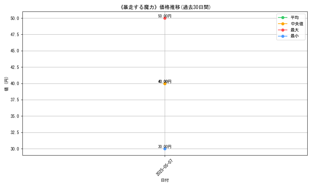 graph_card_123006