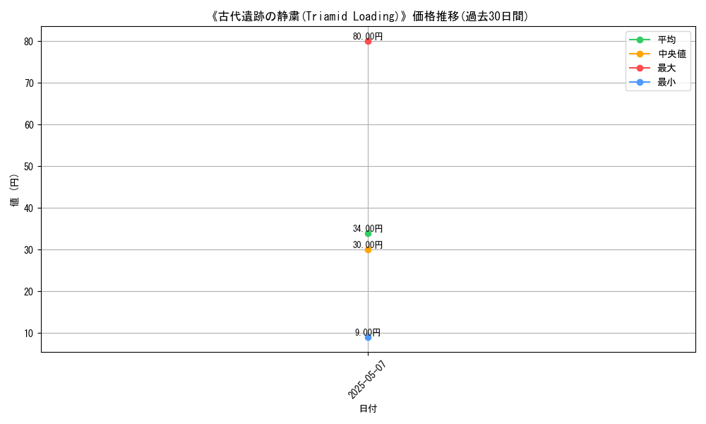 graph_card_123008