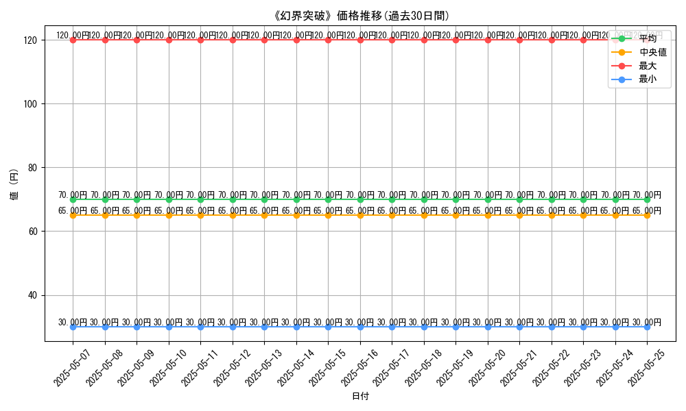 graph_card_123028