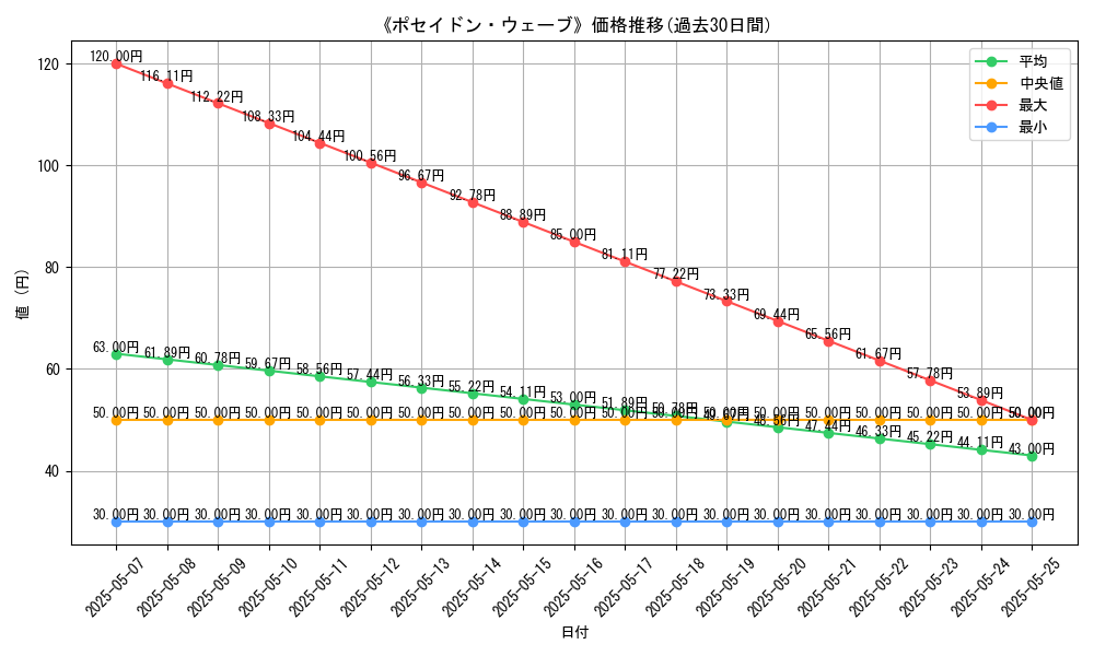 graph_card_123031
