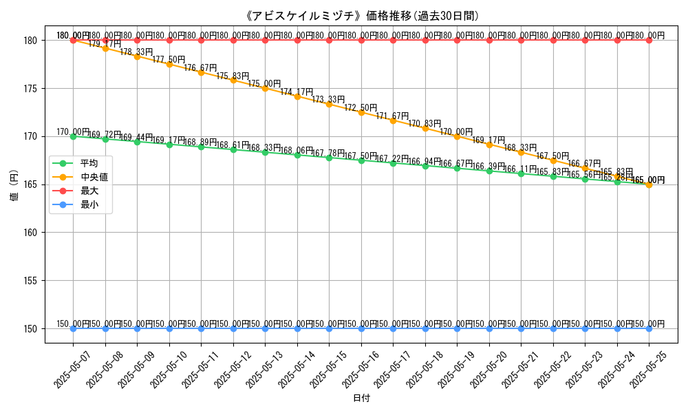 graph_card_123035