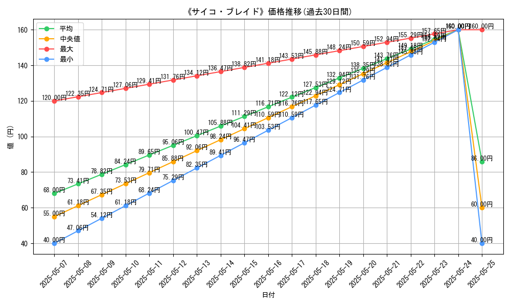 graph_card_123036