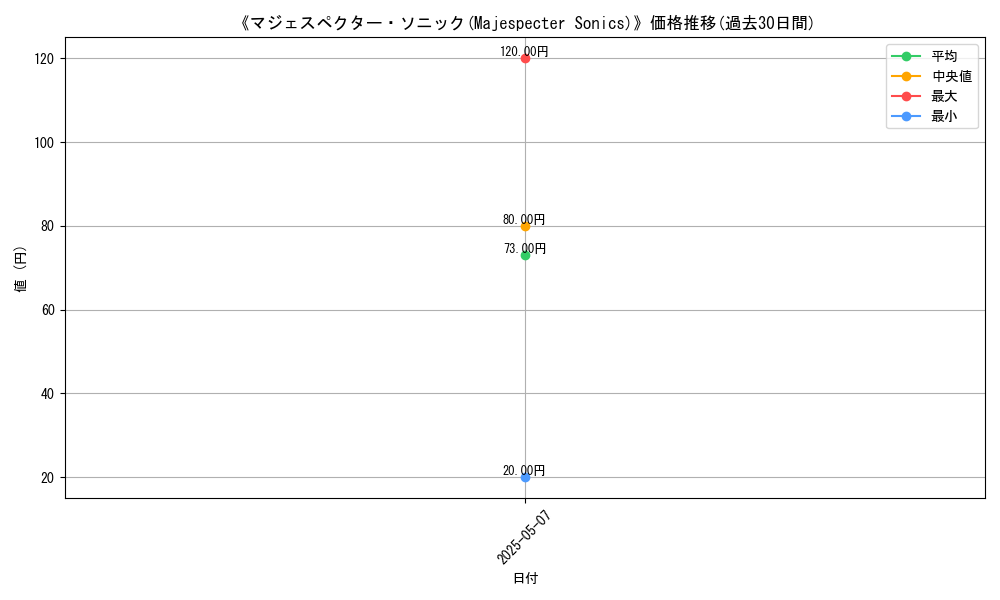 graph_card_123037